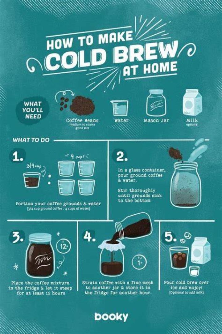 How do you make cold brew Alton Brown?