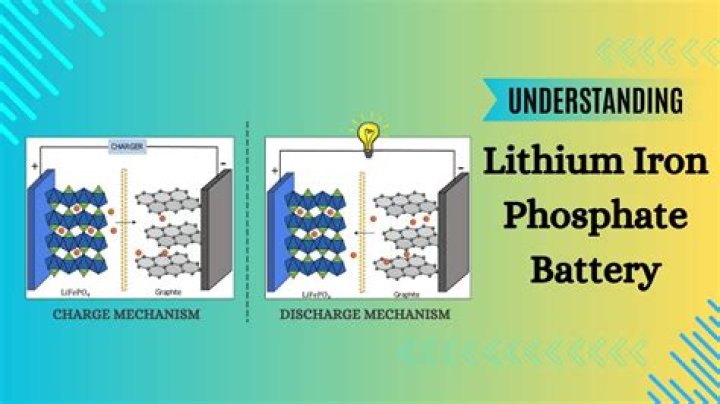 How do you make iron phosphate?