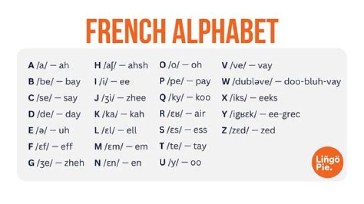 How do you pronounce the name Nigeria?