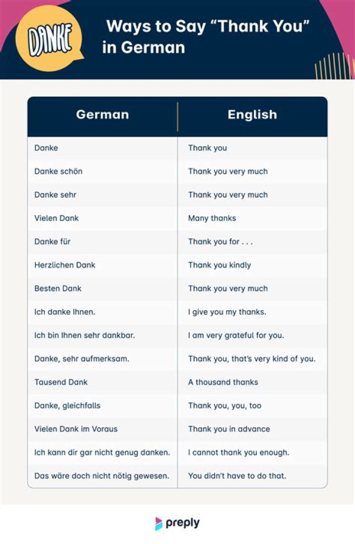 How do you say BAE in German?