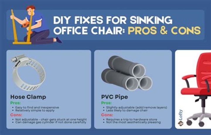How do you stop an adjustable chair from sinking?