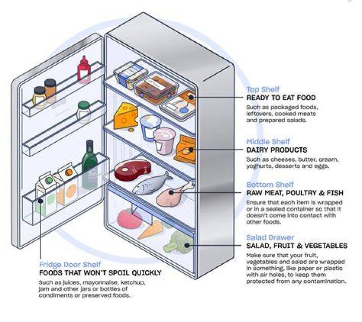 How do you store prime rib in the refrigerator?
