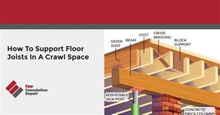 How do you support a floor joist in a crawl space?