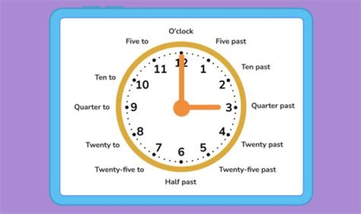 How do you tell time in ASL?
