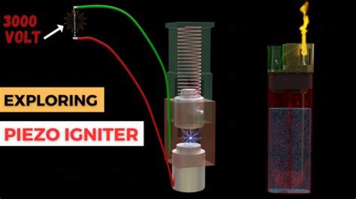 How do you test an igniter?
