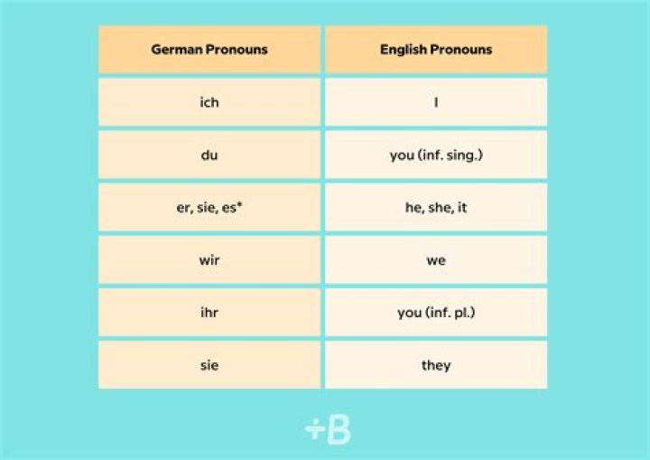 How do you use also in German?