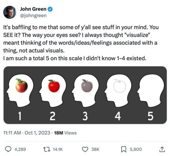 How do you visualize an ounce?