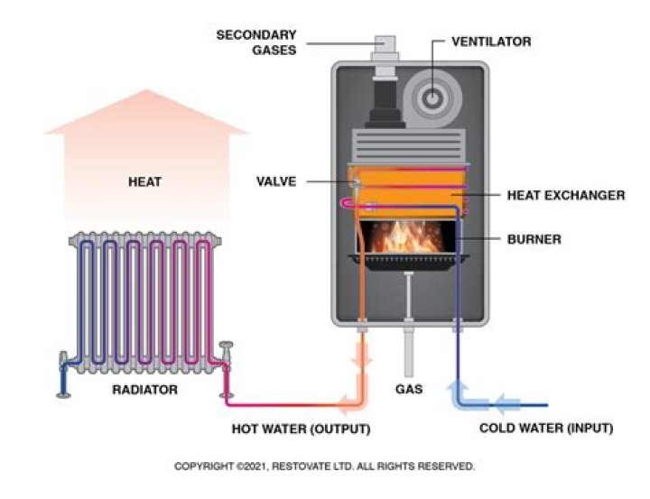 How do you winterize a boiler heating system?