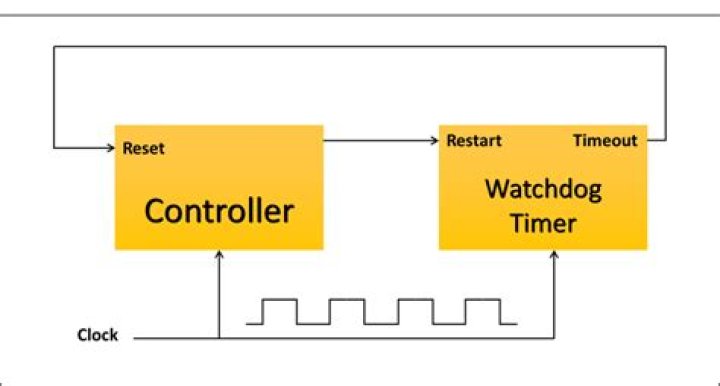 How does a digital timer work?