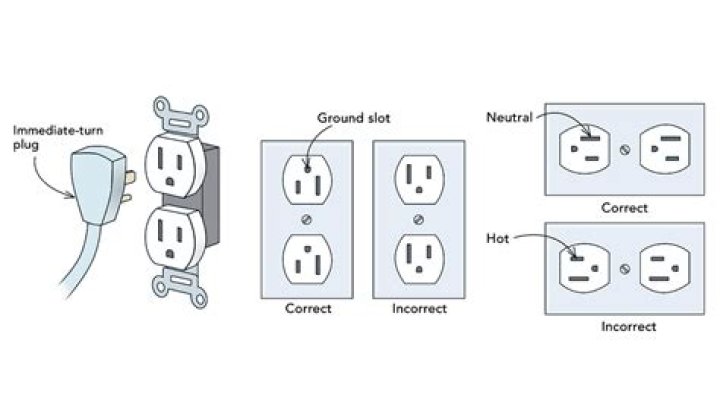 How does a plug socket switch work?
