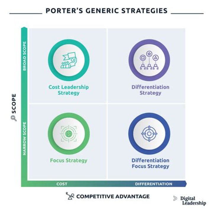 How does Aldi’s strategy give them an advantage?