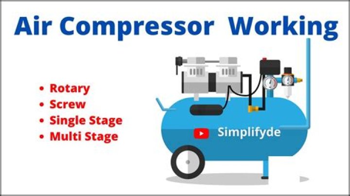 How does Apple Compressor work?