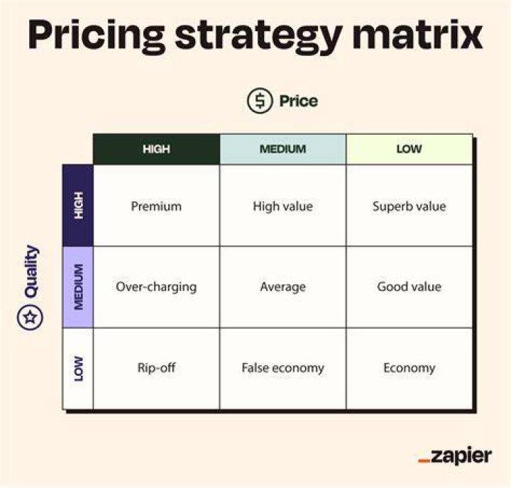 How does bargain hunt pricing work?