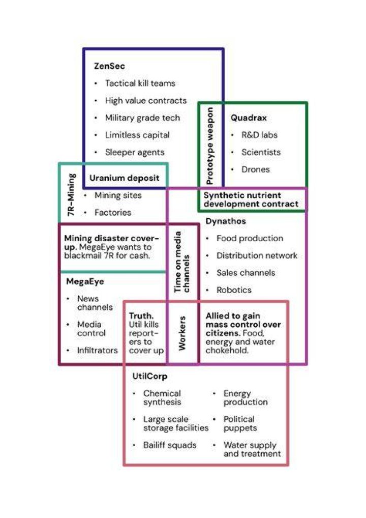 How does Faction power work?
