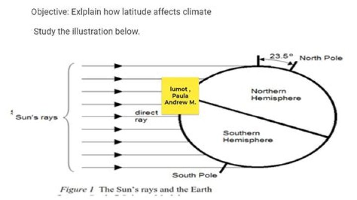 How does latitude affect climate Brainly?