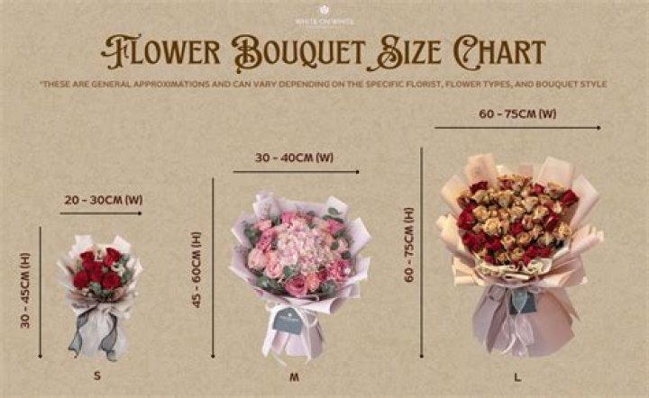 How expensive is a bouquet of flowers?