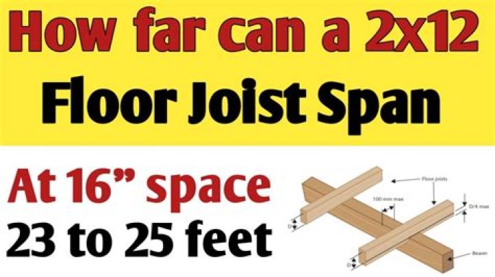 How far can a 2×6 beam span without support?