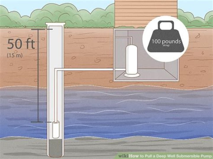 How far can a pump pull water?