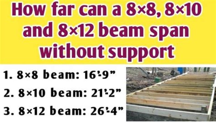 How far can an 8X8 beam span?