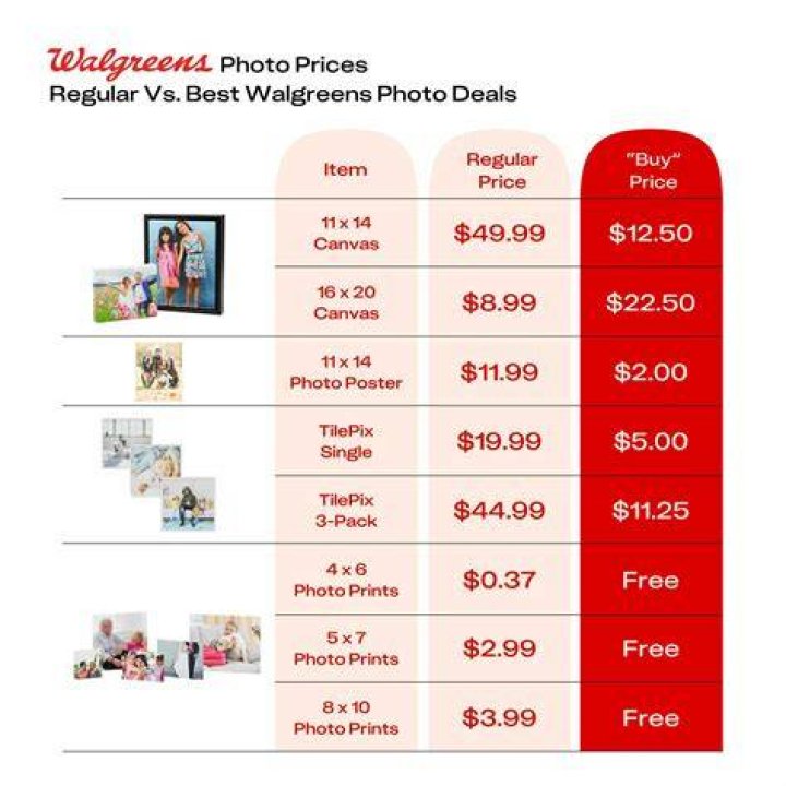 How fast can I get pictures printed at Walgreens?