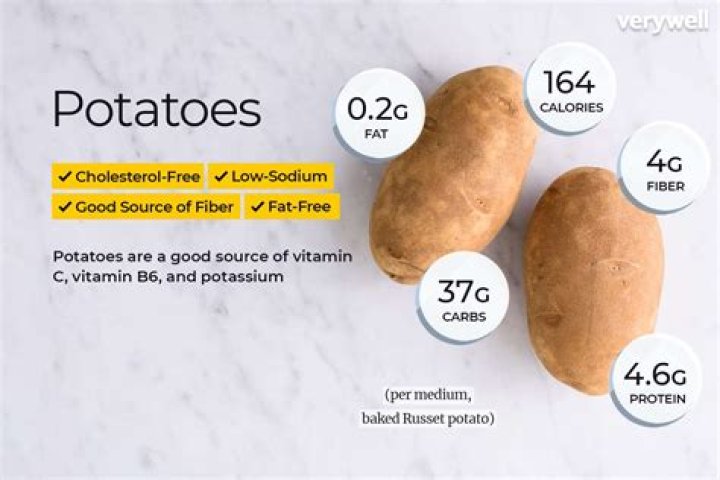 How good is potato protein?