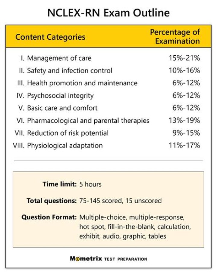 How good is UWorld for Nclex?