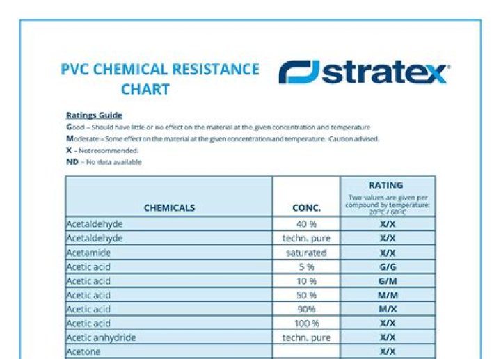 How heat resistant is PVC pipe?