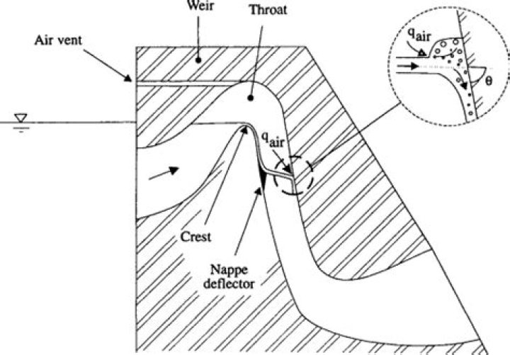 How high can a siphon lift water?