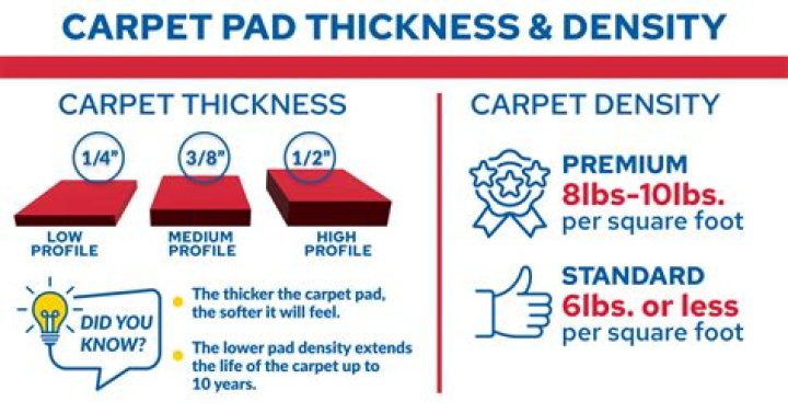 How is carpet weight measured?