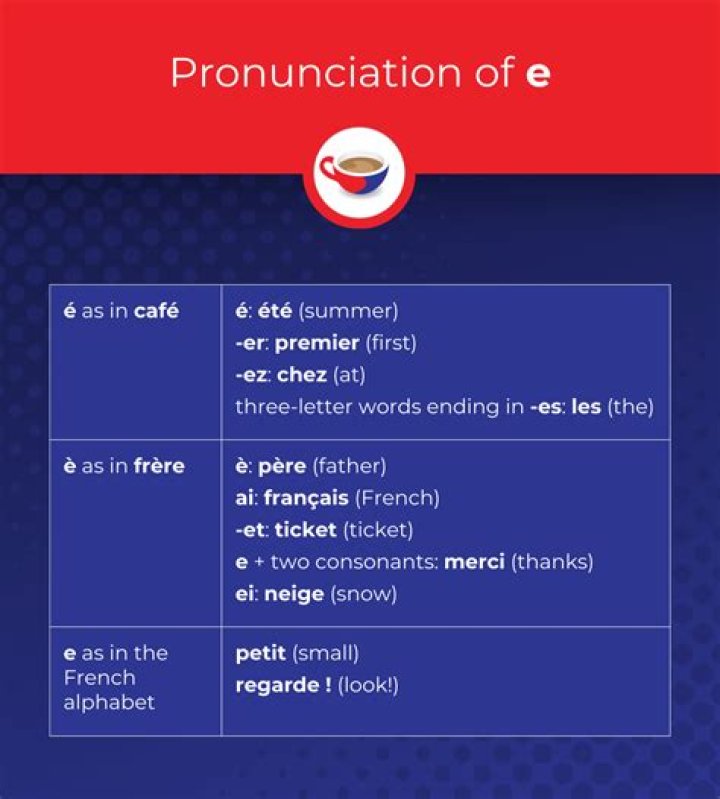 How is ë pronounced?