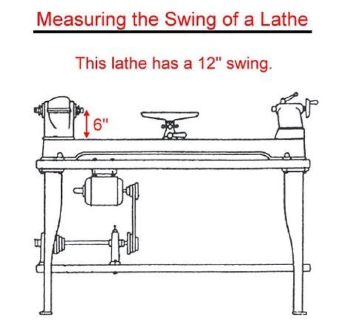 How is lathe swing measured?