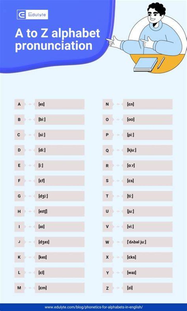 How is Zoë pronounced?