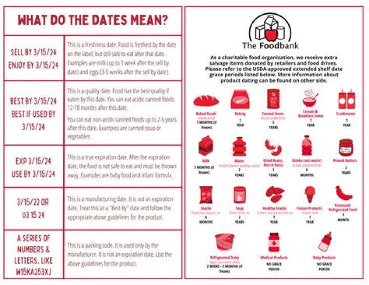 How long after the sell by date is Brie good?