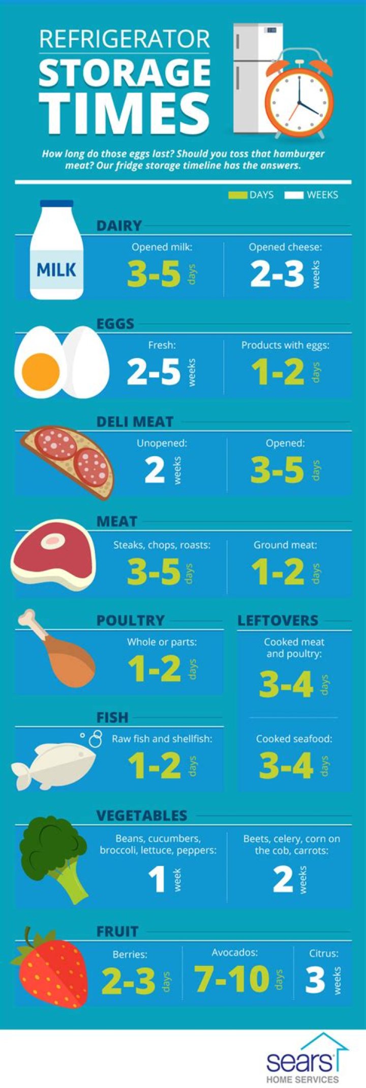 How long can a pie stay in the fridge?