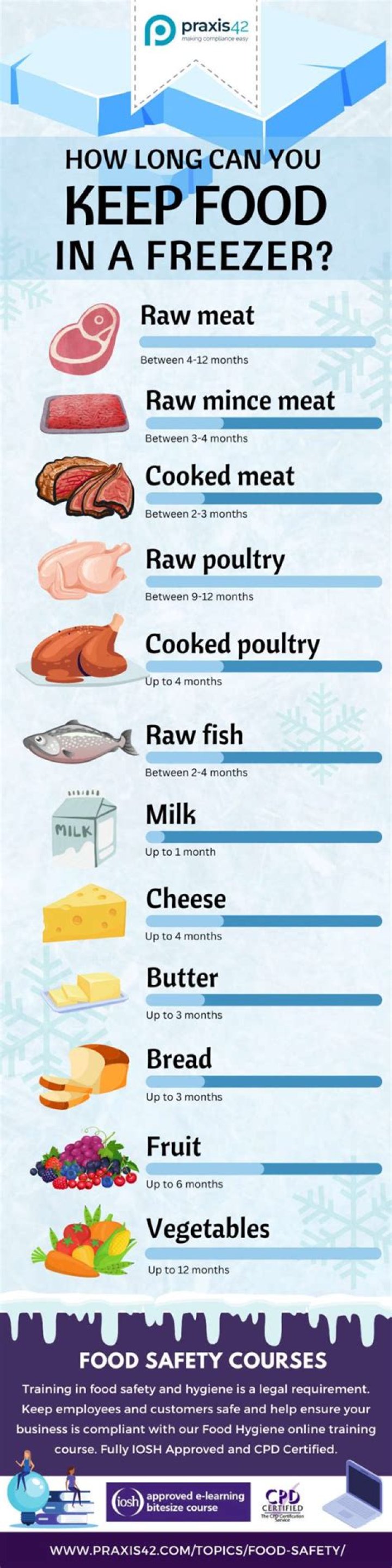 How long can I keep a fully cooked ham in the refrigerator?