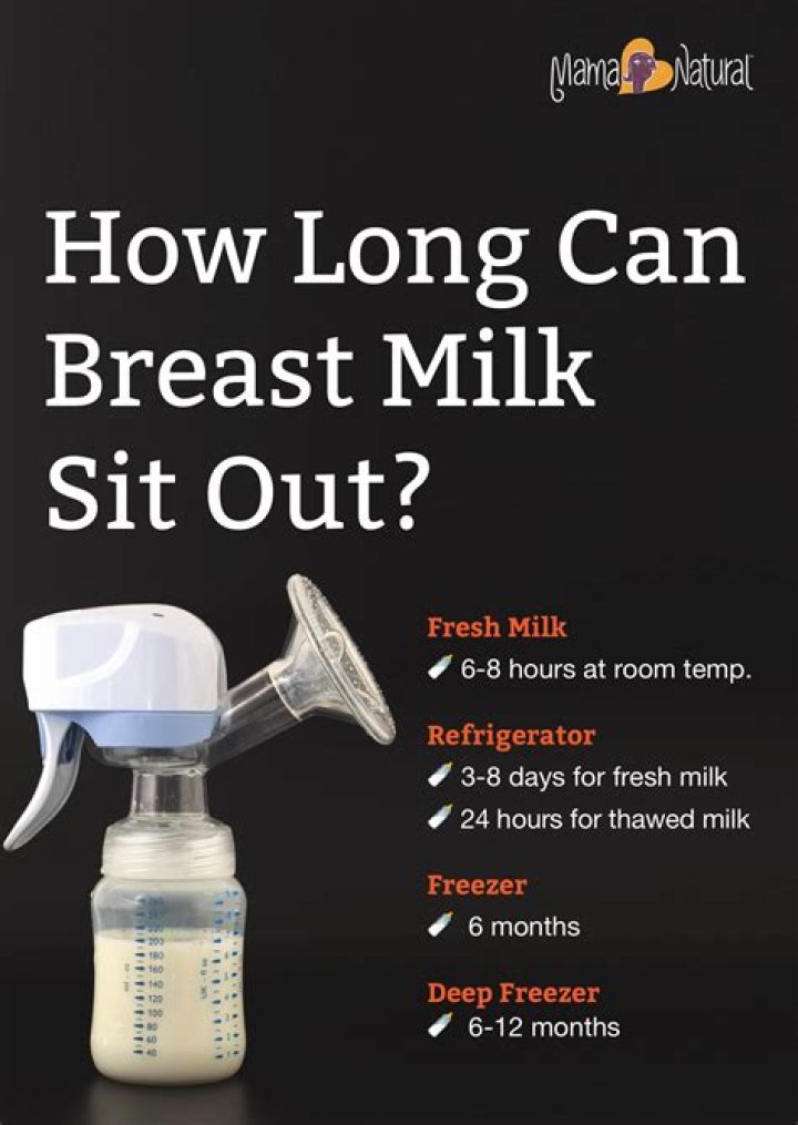 How long can whole milk sit out after being warmed?