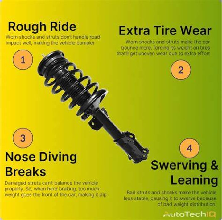 How long can you drive with bad struts?