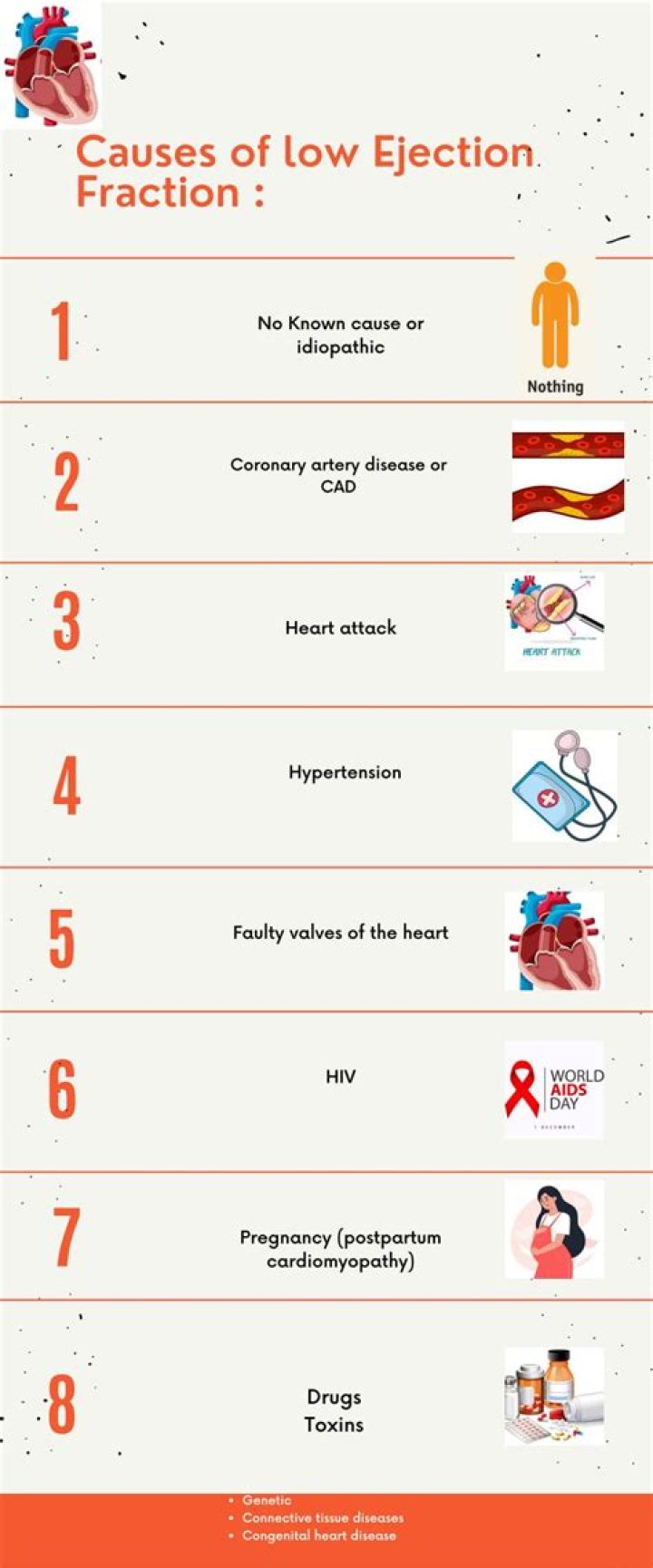 How long can you live with a low ejection fraction?