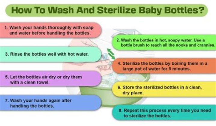 How long do bottles stay sterile after Milton?