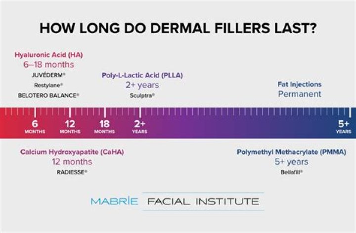 How long do dermal piercings last?