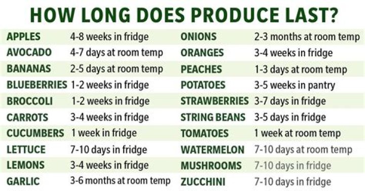 How long do organic foods last?