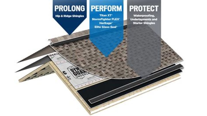 How long do tamko Heritage shingles last?