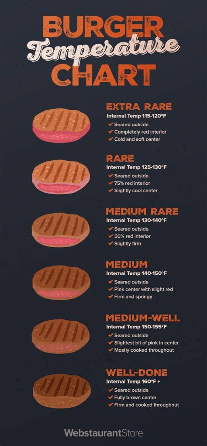 How long do you cook the frozen burgers from Costco?