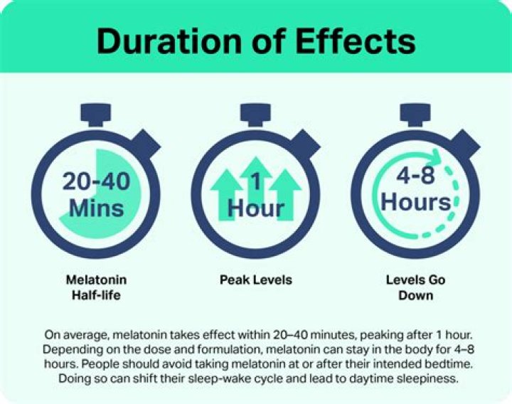 How long does 2 amp hours last?