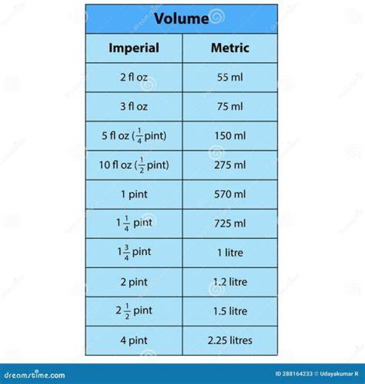 How long does a 32 oz of formula last?