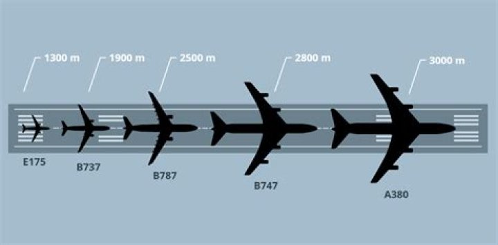How long does a runway need to be?