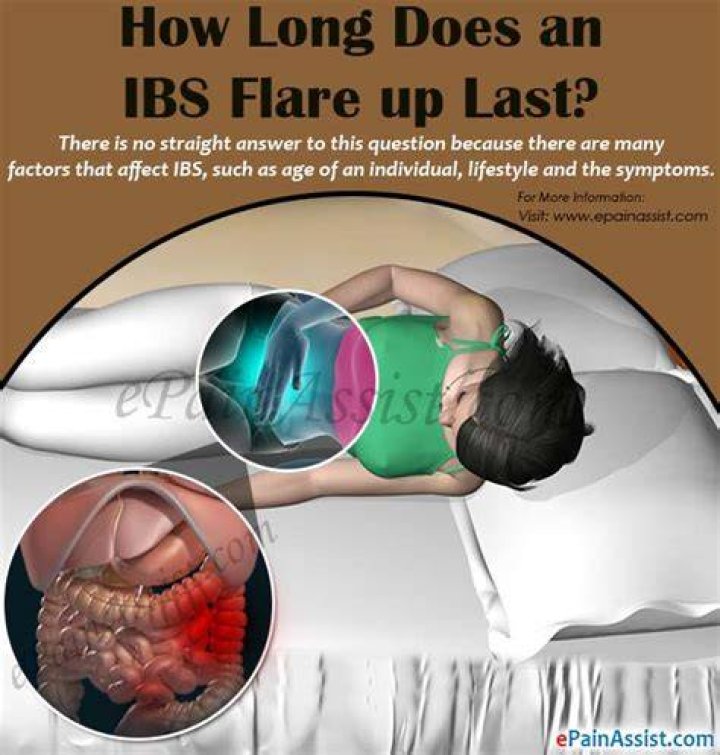 How long does an IBS flare up last?
