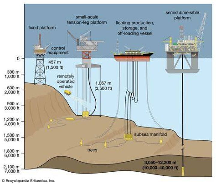 How long does an oil rig last?