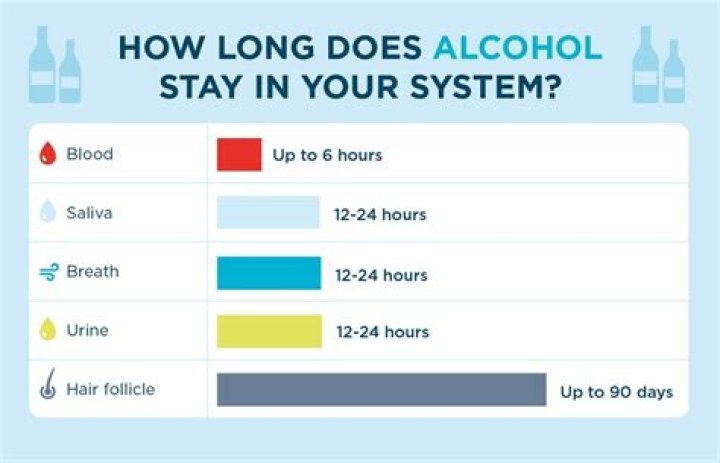 How long does boost drink take to work?