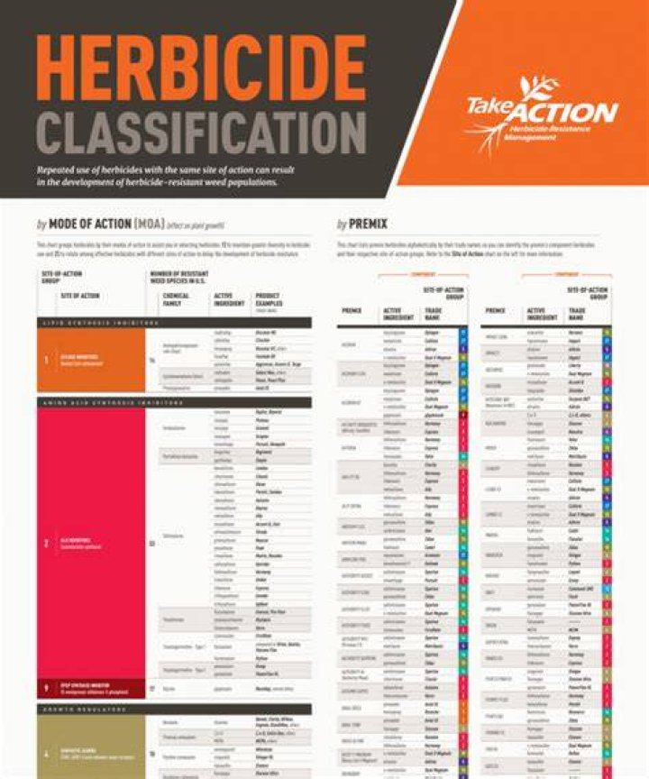 How long does herbicide take to work?